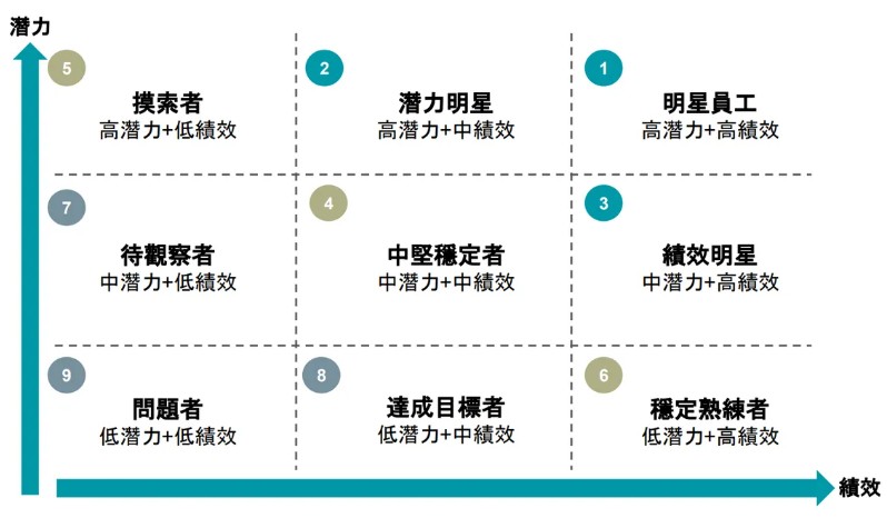 人力發展九宮格.1
