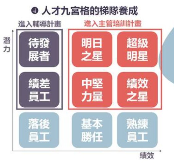 人力發展九宮格.2