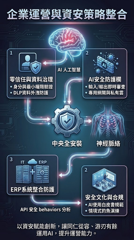資安策略