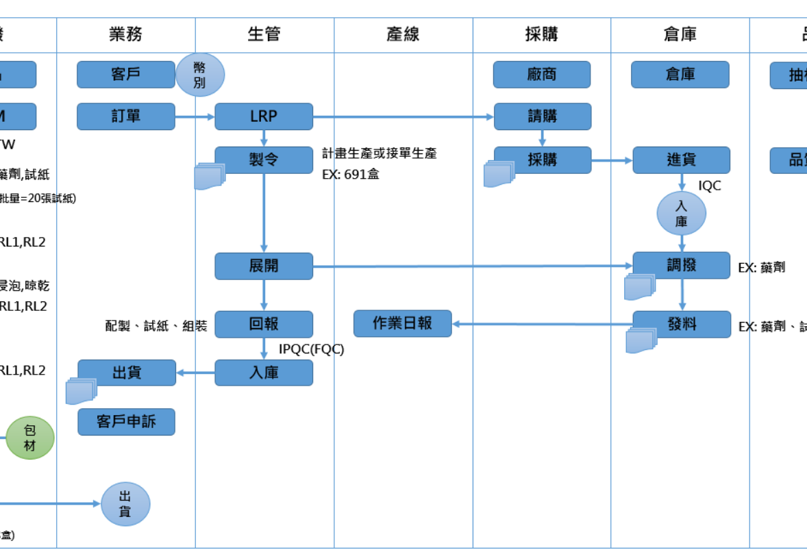 持續不斷改善