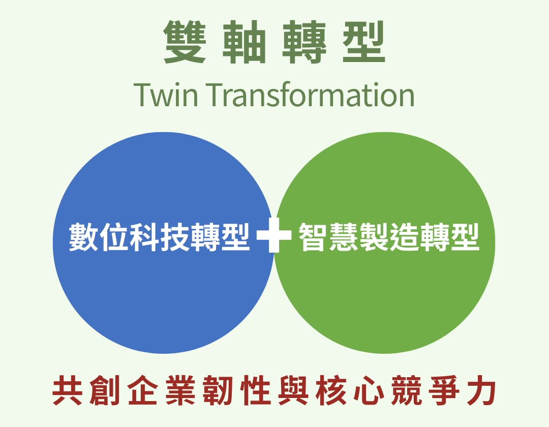 雙軸轉型